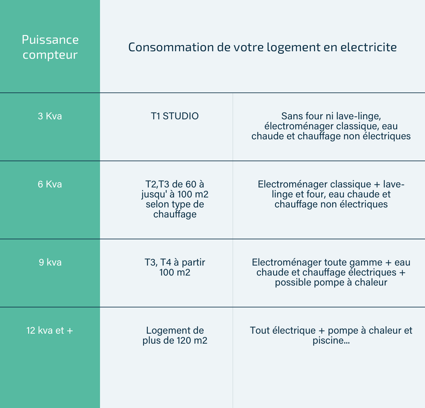 Comment choisir son compteur d'énergie ? - Blog 123elec